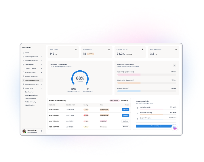 Sarah AI privacy operations dashboard