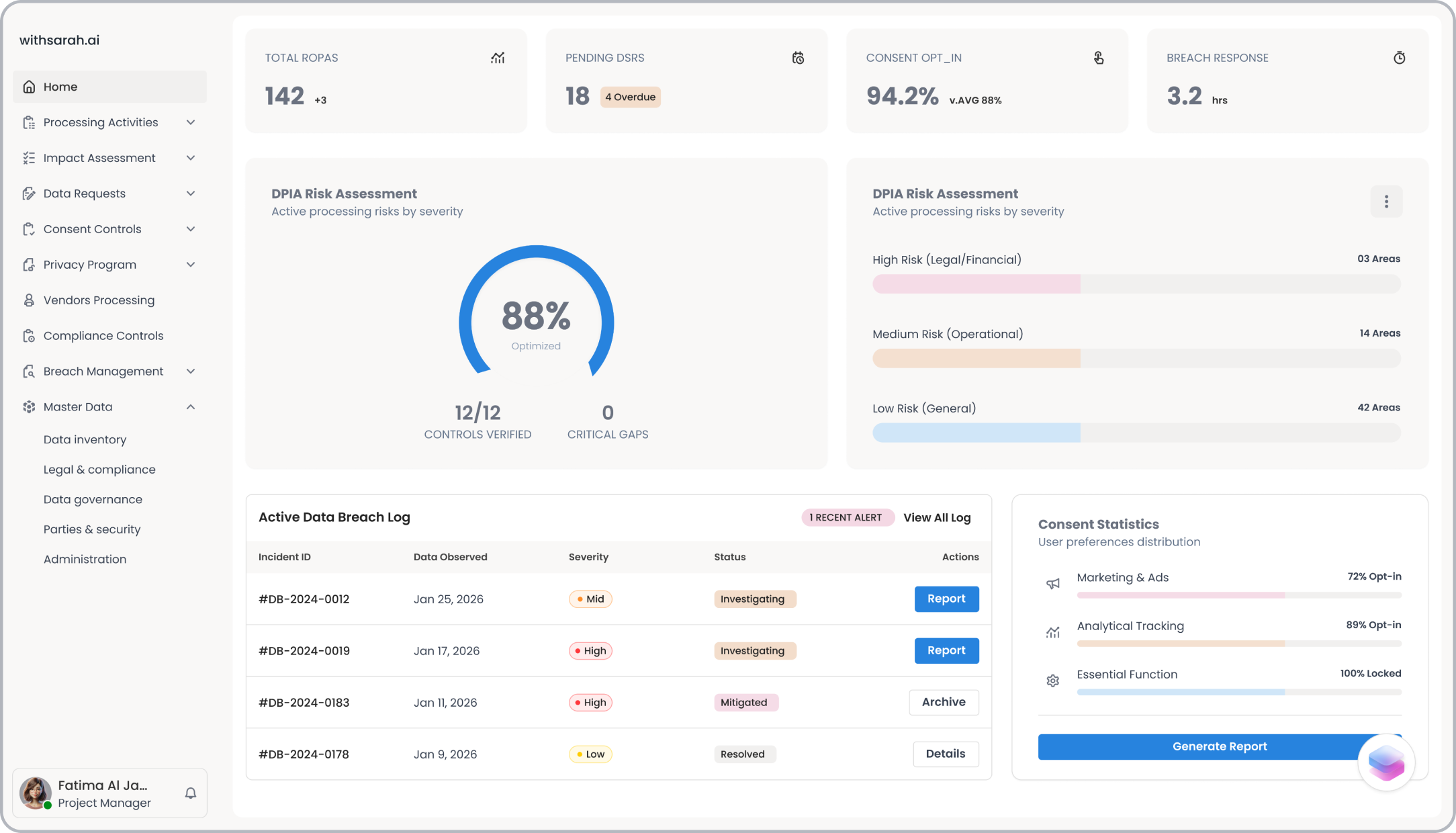 PDPL compliance dashboard
