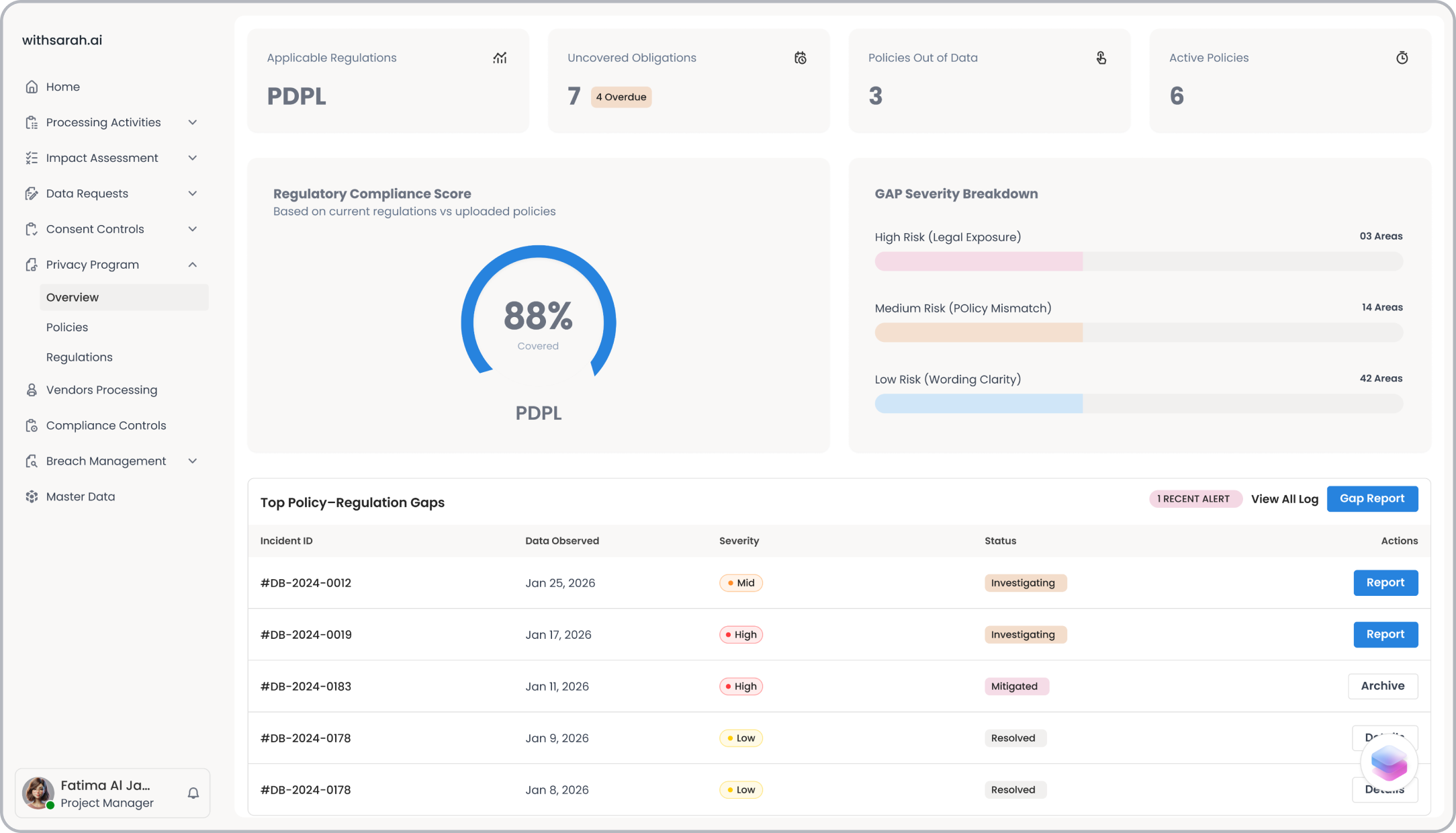 Privacy program dashboard